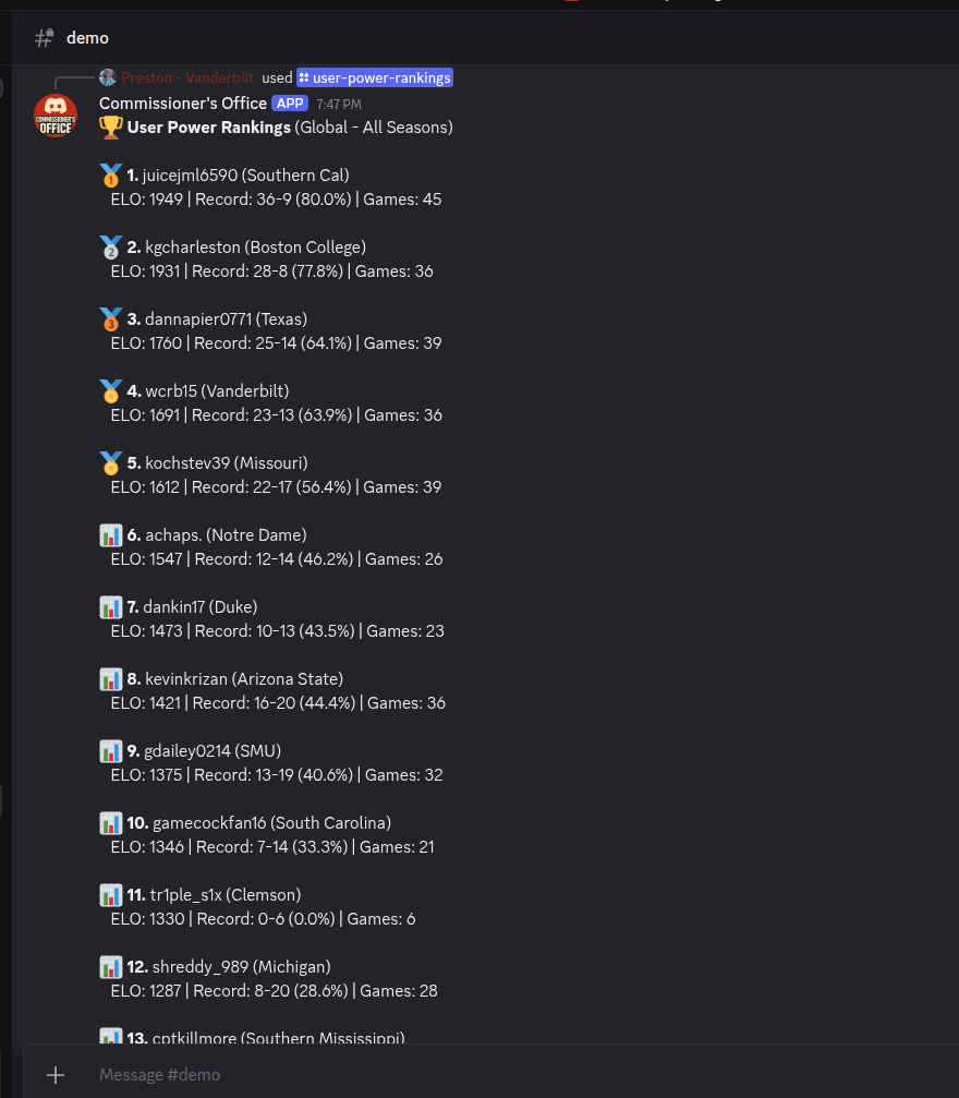 CFB Dynasty Platform Discord bot showing user power rankings